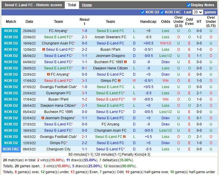 Nhận định Seoul E-Land vs Jeonnam Dragons 18h00 ngày 37 (Hạng 2 Hàn Quốc 2022) 3