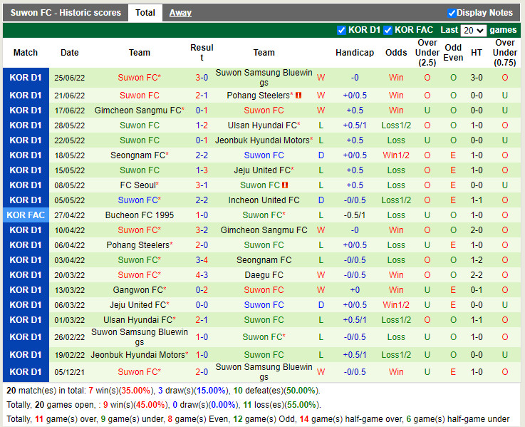 Nhận định Daegu vs Suwon FC 17h00 ngày 37 (VĐQG Hàn Quốc 2022) 4 Nhận định Daegu vs Suwon FC 17h00 ngày 37 (VĐQG Hàn Quốc 2022) 4