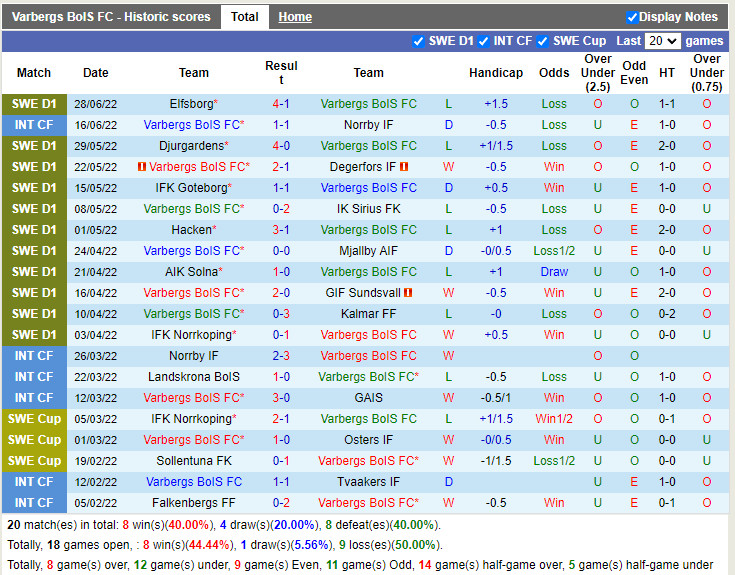 Nhận định Varbergs BoIS vs Varnamo 20h00 ngày 37 (VĐQG Thụy Điển 2022) 3 Nhận định Varbergs BoIS vs Varnamo 20h00 ngày 37 (VĐQG Thụy Điển 2022) 3