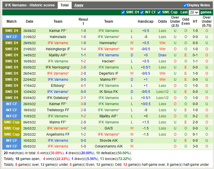 Nhận định Varbergs BoIS vs Varnamo 20h00 ngày 37 (VĐQG Thụy Điển 2022) 4 Nhận định Varbergs BoIS vs Varnamo 20h00 ngày 37 (VĐQG Thụy Điển 2022) 4