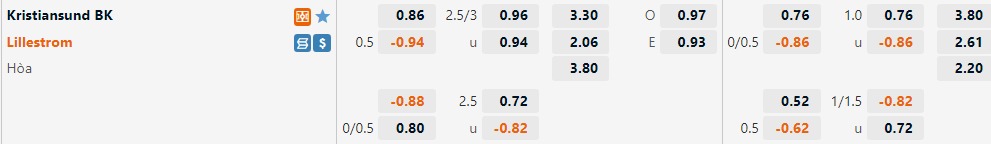 Kristiansund vs Lillestrom Kristiansund vs Lillestrom