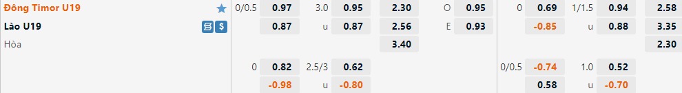 U19 Timor Leste vs U19 Lao