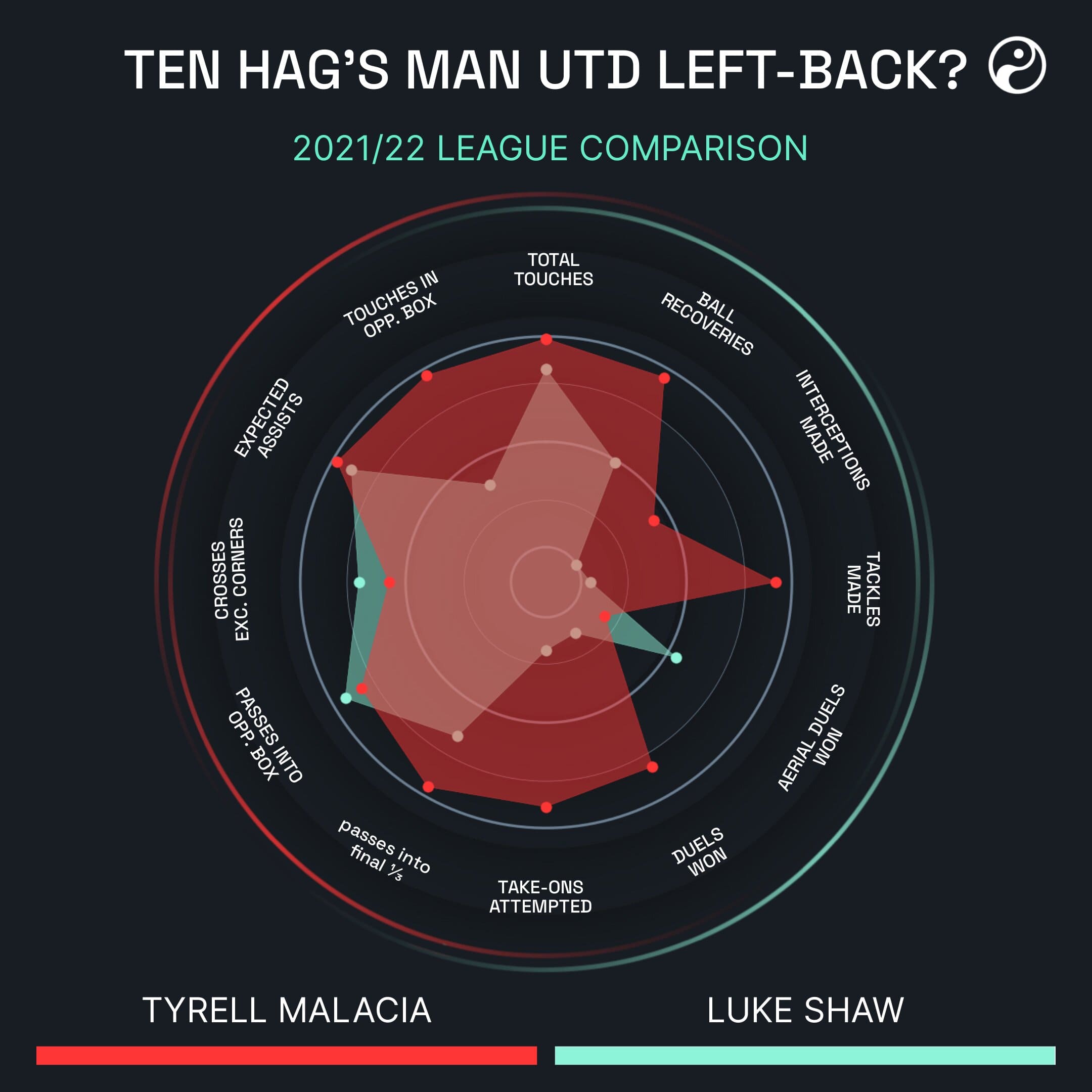 Vì sao Tyrell Malacia khiến Man United quyết tâm đem anh về 3