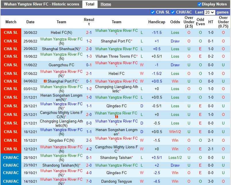 Nhận định Shanghai Port vs Hebei 16h30 ngày 47 (VĐQG Trung Quốc 2022) 3
