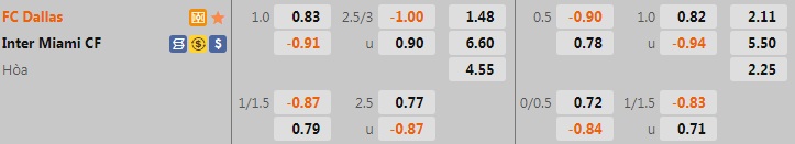 Nhận định bóng đá Dallas vs Inter Miami 8h00 ngày 57 (Nhà Nghề Mỹ 2022) 1