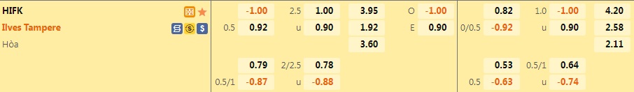 Nhận định bóng đá HIFK vs Ilves 22h00 ngày 47 (VĐQG Phần Lan 2022) 1 Nhận định bóng đá HIFK vs Ilves 22h00 ngày 47 (VĐQG Phần Lan 2022) 1