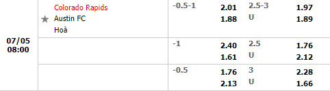 Nhận định Colorado Rapids vs Austin 8h00 ngày 57 (Nhà Nghề Mỹ 2022) 1