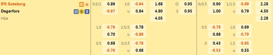 Nhận định Gothenburg vs Degerfors 0h00 ngày 57 (VĐQG Thụy Điển 2022) 1 Nhận định Gothenburg vs Degerfors 0h00 ngày 57 (VĐQG Thụy Điển 2022) 1