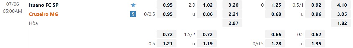 Nhận định Ituano vs Cruzeiro 5h00 ngày 67 (Hạng 2 Brazil 2022) 1