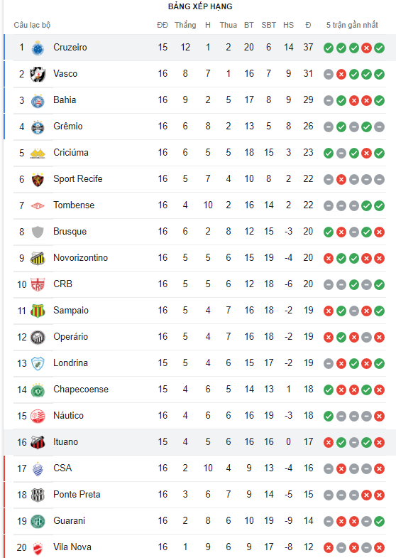 Nhận định Ituano vs Cruzeiro 5h00 ngày 67 (Hạng 2 Brazil 2022) 4