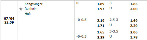 Nhận định Kongsvinger vs Ranheim 23h00 ngày 47 (Hạng 2 Na Uy 2022) 1 Nhận định Kongsvinger vs Ranheim 23h00 ngày 47 (Hạng 2 Na Uy 2022) 1