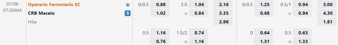 Nhận định Operario Ferroviario vs CRB 7h30 ngày 67 (Hạng 2 Brazil 2022) 1