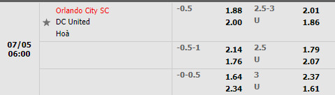 Nhận định Orlando vs DC United 6h00 ngày 57 (Nhà Nghề Mỹ 2022) 1