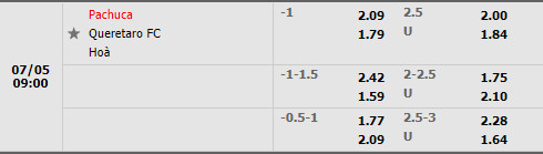 Nhận định Pachuca vs Queretaro 9h00 ngày 57 (VĐQG Mexico 2022) 1