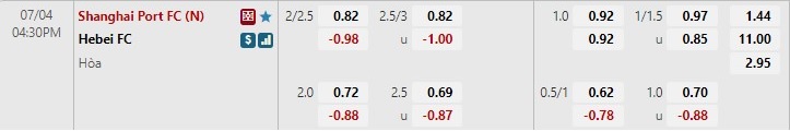 Nhận định Shanghai Port vs Hebei 16h30 ngày 47 (VĐQG Trung Quốc 2022) 1