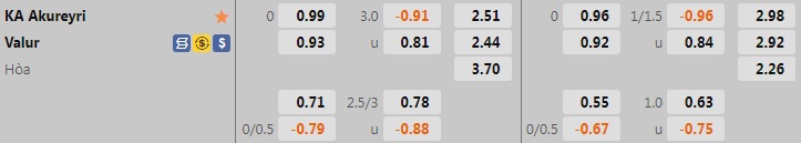 Nhận định, soi kèo Akureyri vs Valur 1h00 ngày 57 (VĐQG Iceland 2022) 1