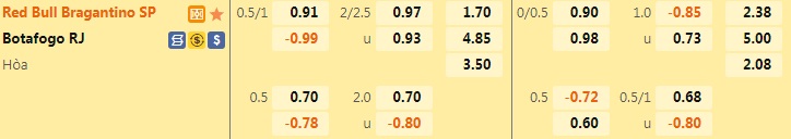 Nhận định, soi kèo Bragantino vs Botafogo 6h00 ngày 57 (VĐQG Brazil 2022) 1 Nhận định, soi kèo Bragantino vs Botafogo 6h00 ngày 57 (VĐQG Brazil 2022) 1