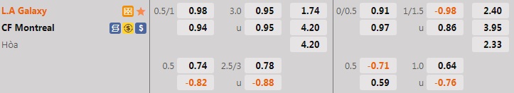 Nhận định, soi kèo LA Galaxy vs CF Montreal 9h30 ngày 57 (Nhà Nghề Mỹ 2022) 1