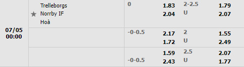 Nhận định Trelleborgs vs Norrby 0h00 ngày 57 (Hạng 2 Thụy Điển 2022) 1