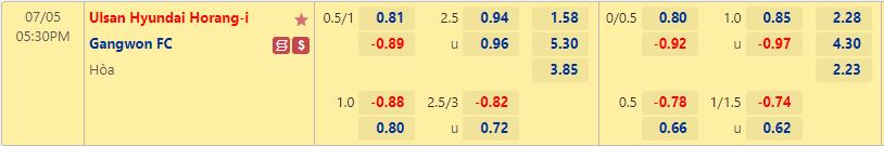 Nhận định Ulsan Hyundai vs Gangwon 17h30 ngày 57 (VĐQG Hàn Quốc 2022) 1