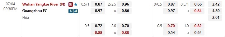 Nhận định Wuhan Yangtze vs Guangzhou FC 14h30 ngày 47 (VĐQG Trung Quốc 2022) 1 Nhận định Wuhan Yangtze vs Guangzhou FC 14h30 ngày 47 (VĐQG Trung Quốc 2022) 1