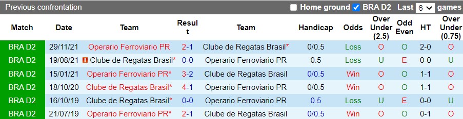Nhận định Operario Ferroviario vs CRB 7h30 ngày 67 (Hạng 2 Brazil 2022) 2