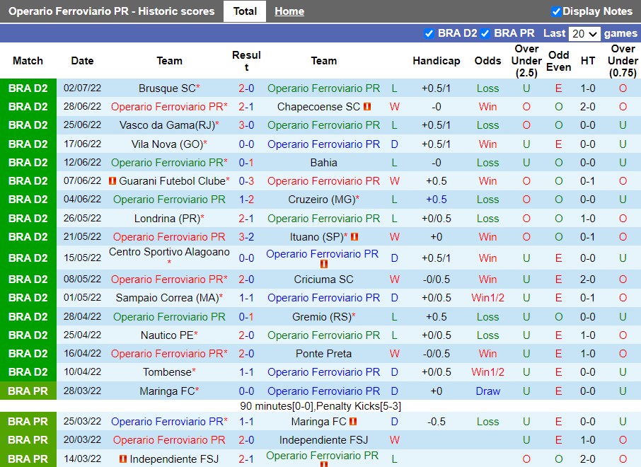 Nhận định Operario Ferroviario vs CRB 7h30 ngày 67 (Hạng 2 Brazil 2022) 3