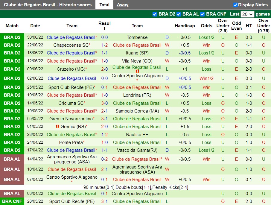 Nhận định Operario Ferroviario vs CRB 7h30 ngày 67 (Hạng 2 Brazil 2022) 4