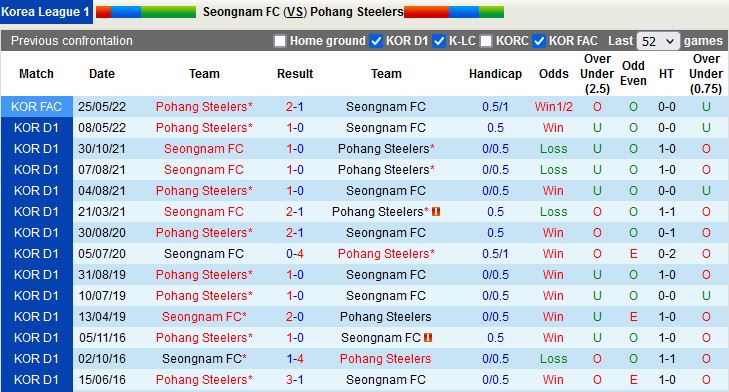 Nhận định Seongnam vs Pohang Steelers 17h00 ngày 57 (VĐQG Hàn Quốc 2022) 2