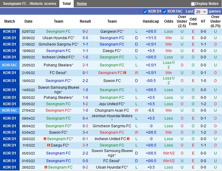 Nhận định Seongnam vs Pohang Steelers 17h00 ngày 57 (VĐQG Hàn Quốc 2022) 3