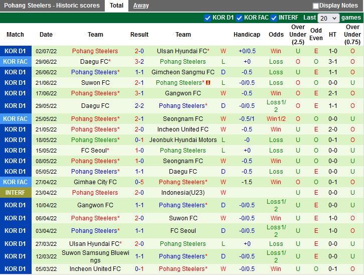 Nhận định Seongnam vs Pohang Steelers 17h00 ngày 57 (VĐQG Hàn Quốc 2022) 4
