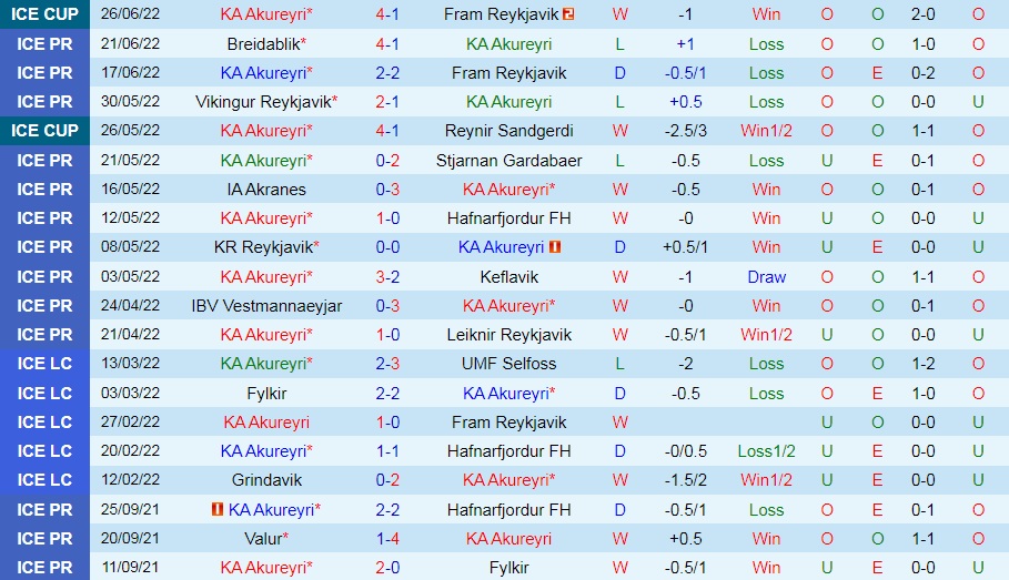 Nhận định, soi kèo Akureyri vs Valur 1h00 ngày 57 (VĐQG Iceland 2022) 3