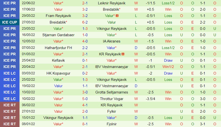 Nhận định, soi kèo Akureyri vs Valur 1h00 ngày 57 (VĐQG Iceland 2022) 4