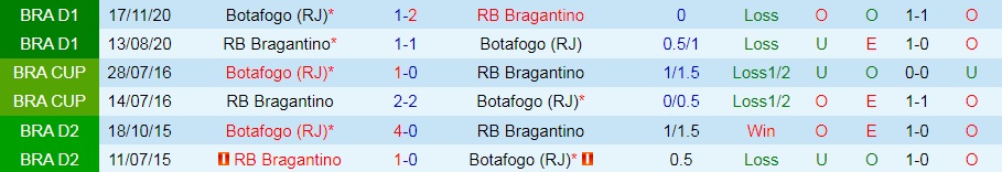 Nhận định, soi kèo Bragantino vs Botafogo 6h00 ngày 57 (VĐQG Brazil 2022) 2 Nhận định, soi kèo Bragantino vs Botafogo 6h00 ngày 57 (VĐQG Brazil 2022) 2
