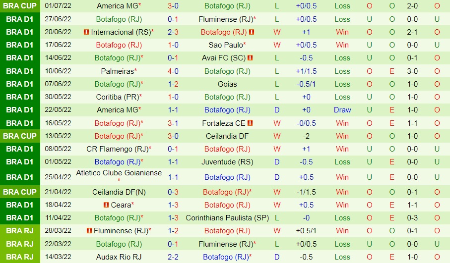 Nhận định, soi kèo Bragantino vs Botafogo 6h00 ngày 57 (VĐQG Brazil 2022) 4 Nhận định, soi kèo Bragantino vs Botafogo 6h00 ngày 57 (VĐQG Brazil 2022) 4