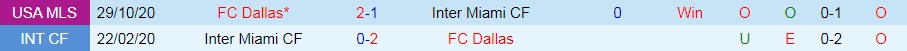 Nhận định bóng đá Dallas vs Inter Miami 8h00 ngày 57 (Nhà Nghề Mỹ 2022) 2