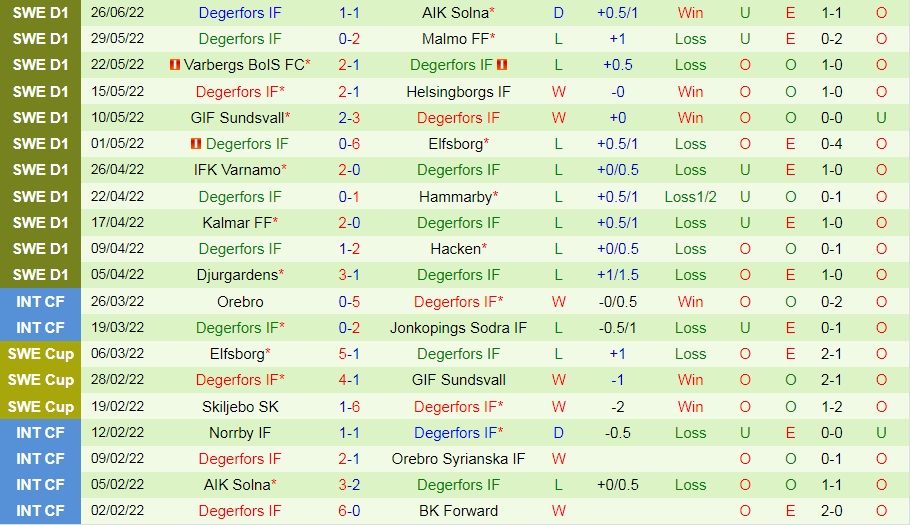 Nhận định Gothenburg vs Degerfors 0h00 ngày 57 (VĐQG Thụy Điển 2022) 4 Nhận định Gothenburg vs Degerfors 0h00 ngày 57 (VĐQG Thụy Điển 2022) 4