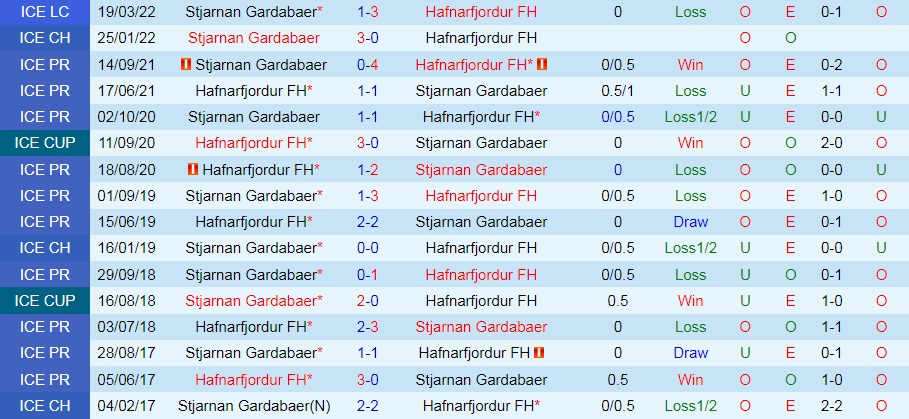 Nhận định Hafnarfjordur vs Stjarnan 2h15 ngày 57 (VĐQG Iceland 2022) 2