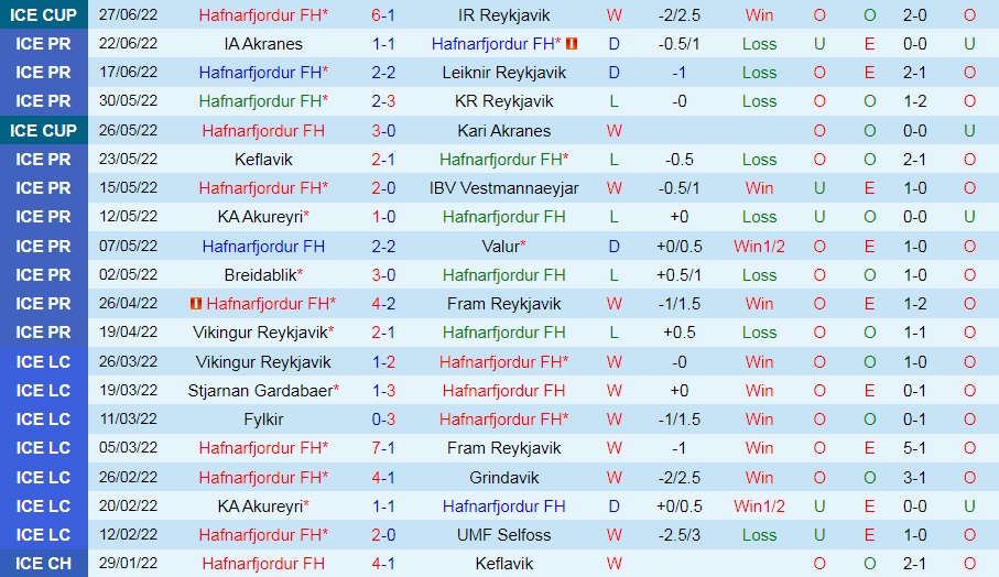 Nhận định Hafnarfjordur vs Stjarnan 2h15 ngày 57 (VĐQG Iceland 2022) 3