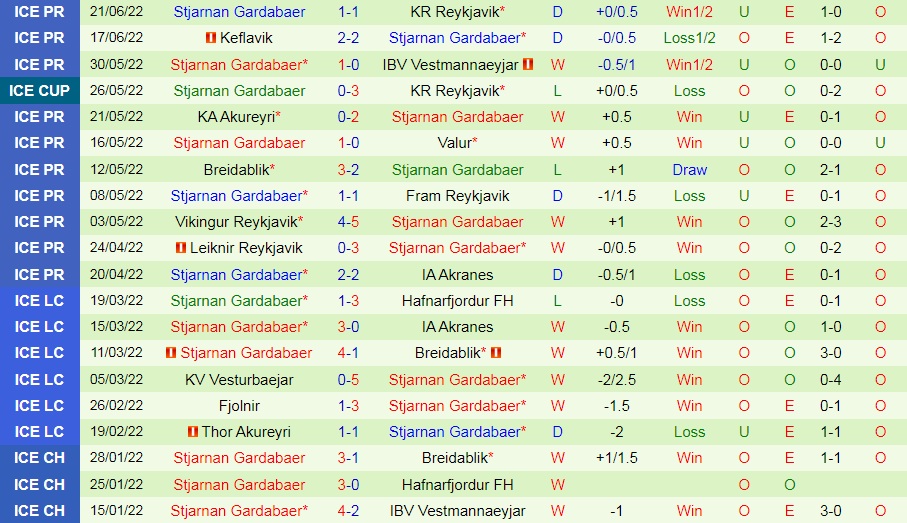 Nhận định Hafnarfjordur vs Stjarnan 2h15 ngày 57 (VĐQG Iceland 2022) 4