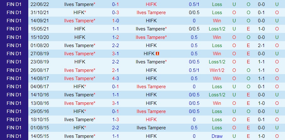 Nhận định bóng đá HIFK vs Ilves 22h00 ngày 47 (VĐQG Phần Lan 2022) 2 Nhận định bóng đá HIFK vs Ilves 22h00 ngày 47 (VĐQG Phần Lan 2022) 2