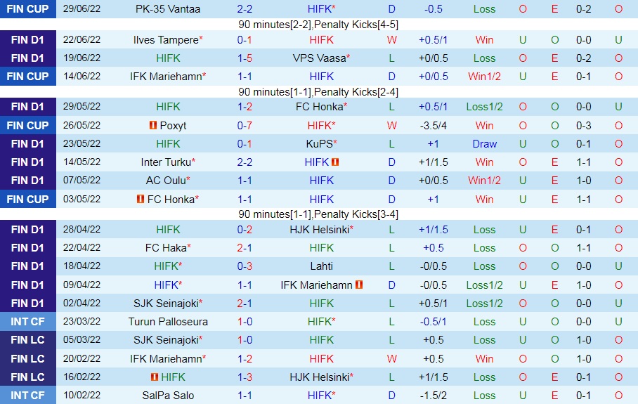 Nhận định bóng đá HIFK vs Ilves 22h00 ngày 47 (VĐQG Phần Lan 2022) 3 Nhận định bóng đá HIFK vs Ilves 22h00 ngày 47 (VĐQG Phần Lan 2022) 3