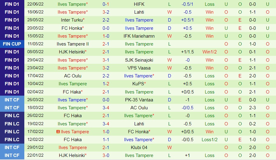 Nhận định bóng đá HIFK vs Ilves 22h00 ngày 47 (VĐQG Phần Lan 2022) 4 Nhận định bóng đá HIFK vs Ilves 22h00 ngày 47 (VĐQG Phần Lan 2022) 4