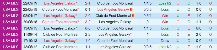 Nhận định, soi kèo LA Galaxy vs CF Montreal 9h30 ngày 57 (Nhà Nghề Mỹ 2022) 2