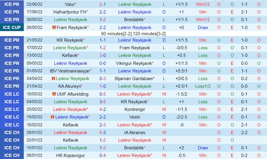 Nhận định Leiknir Reykjavik vs Akranes 2h15 ngày 57 (VĐQG Iceland 2022) 3