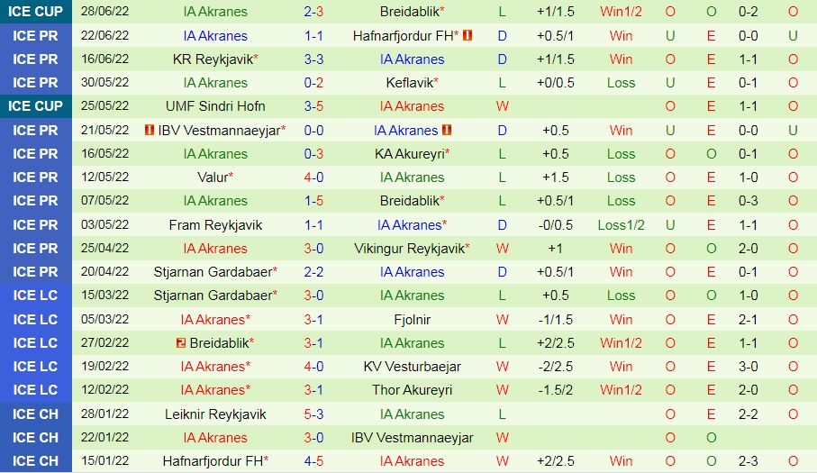 Nhận định Leiknir Reykjavik vs Akranes 2h15 ngày 57 (VĐQG Iceland 2022) 4
