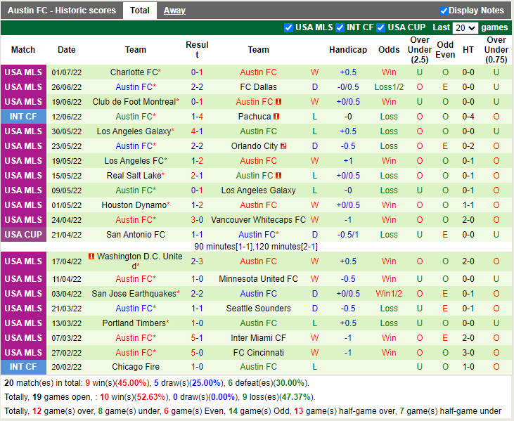 Nhận định Colorado Rapids vs Austin 8h00 ngày 57 (Nhà Nghề Mỹ 2022) 4
