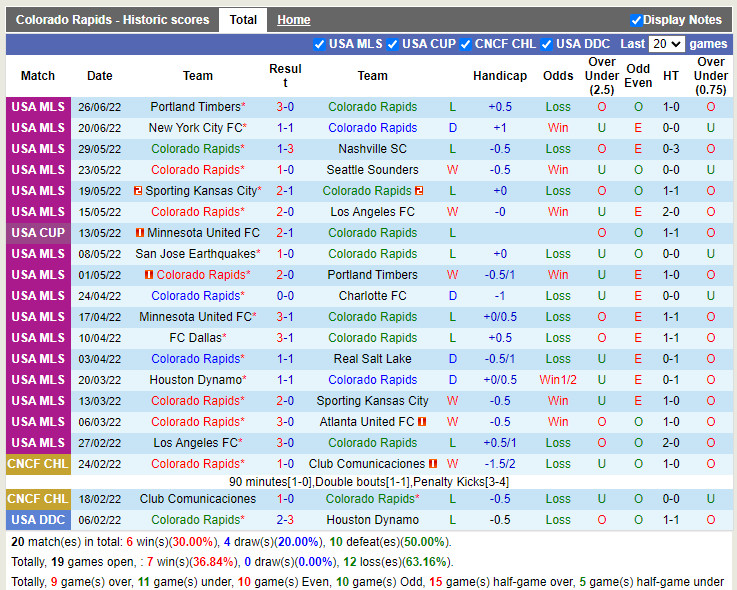 Nhận định Colorado Rapids vs Austin 8h00 ngày 57 (Nhà Nghề Mỹ 2022) 3