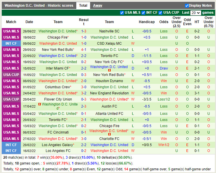 Nhận định Orlando vs DC United 6h00 ngày 57 (Nhà Nghề Mỹ 2022) 4