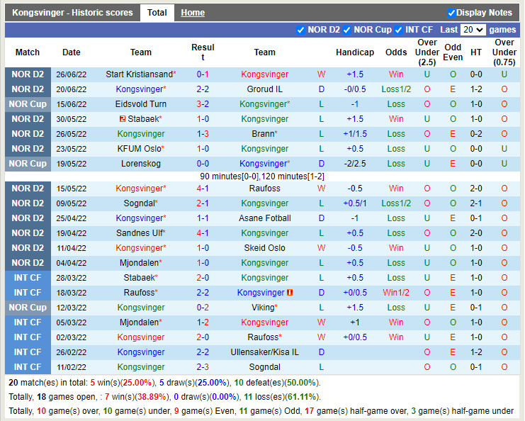 Nhận định Kongsvinger vs Ranheim 23h00 ngày 47 (Hạng 2 Na Uy 2022) 3 Nhận định Kongsvinger vs Ranheim 23h00 ngày 47 (Hạng 2 Na Uy 2022) 3